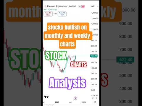 Best Time To Buy Stocks?