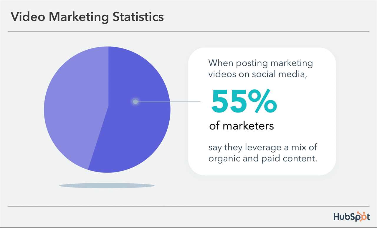 video marketing statistics 2025