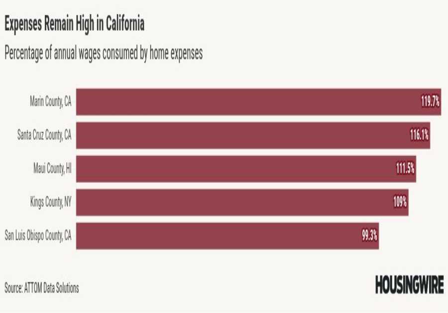 Housing market risk steepest in southern, western areas