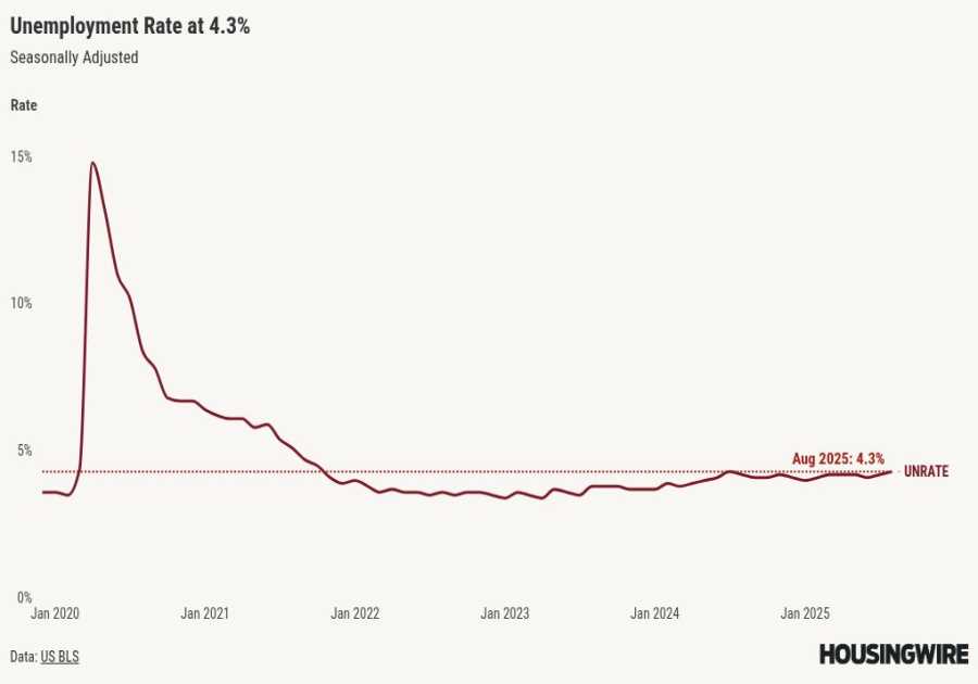 Shocking jobs report sends mortgage rates falling to new yearly lows