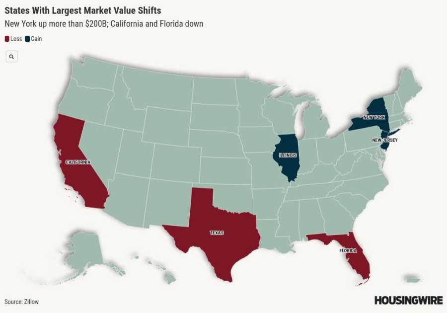 US housing market value hits record $55T, but growth is slowing