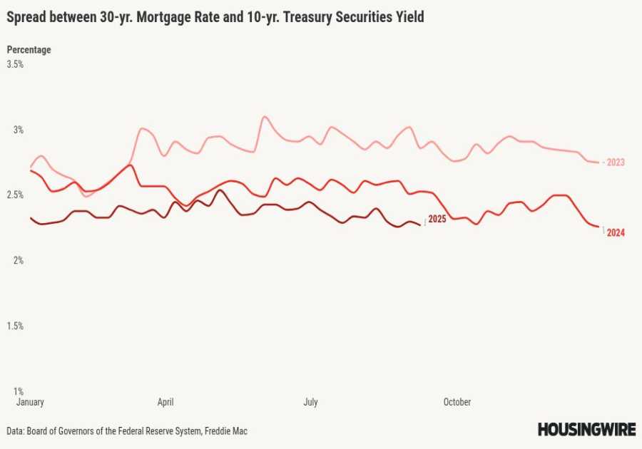 10 levers the Trump Admin may pull to attack housing affordability