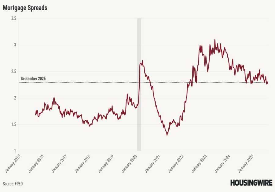 Mortgage rates go wild following Fed rate cut and Powell remarks