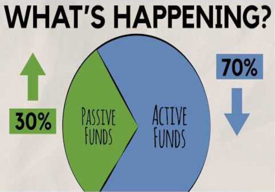 The Active To Passive Shift - Asset Management Industry Trends