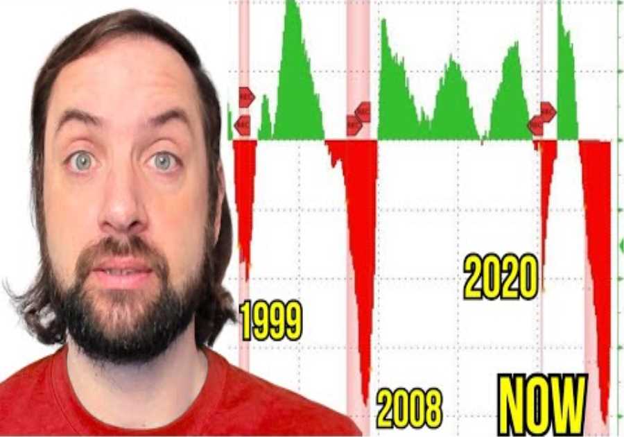 Oh Sh*t... Something Big Just Broke in the Eurodollar System