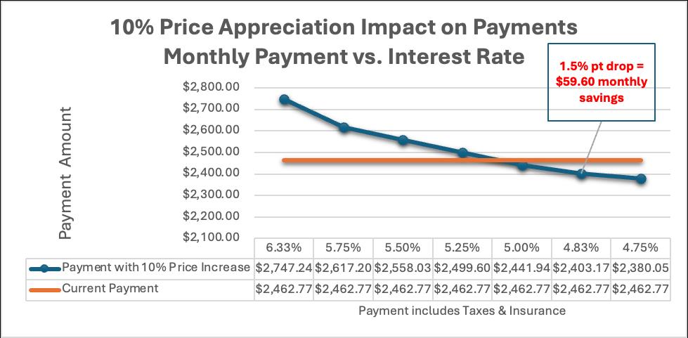 From rates to reality: why innovative homeownership alternatives matter now