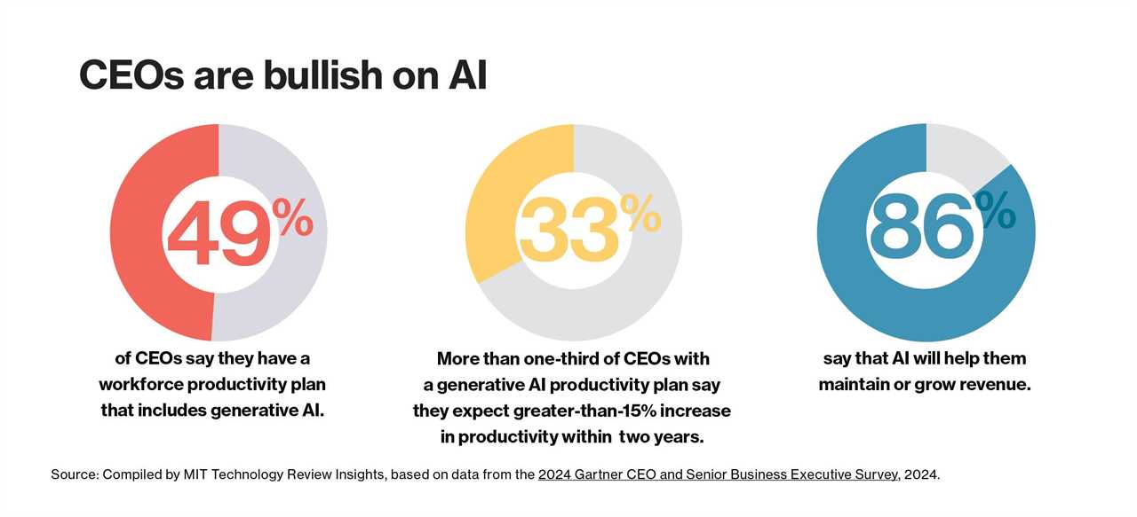 Enabling human-centric support with generative AI