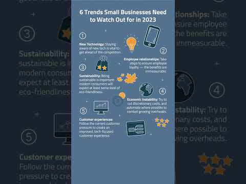 Six Small Business Trends for 2023 #shorts