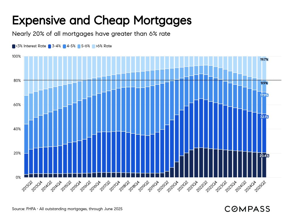 What the latest mortgage data tells us about home sales in 2026