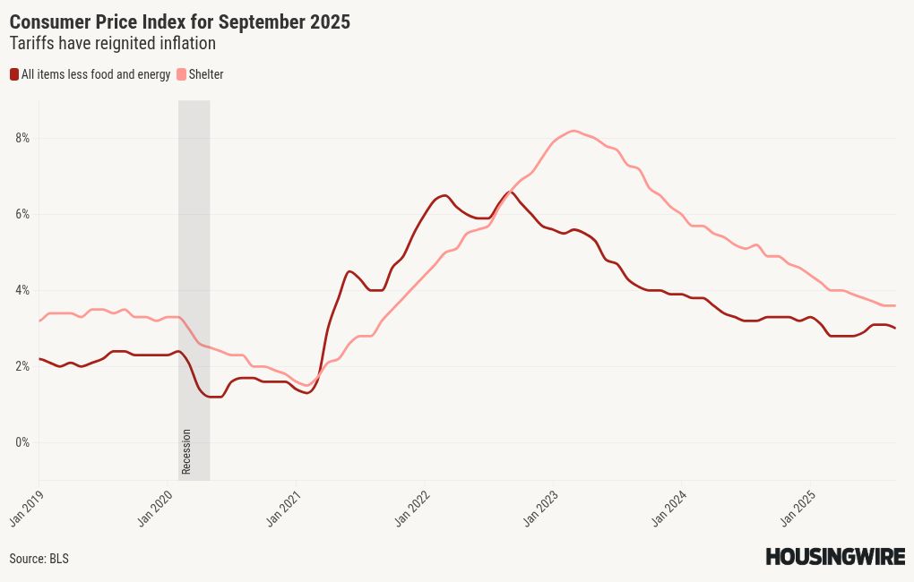 Inflation hit highest level since January in September