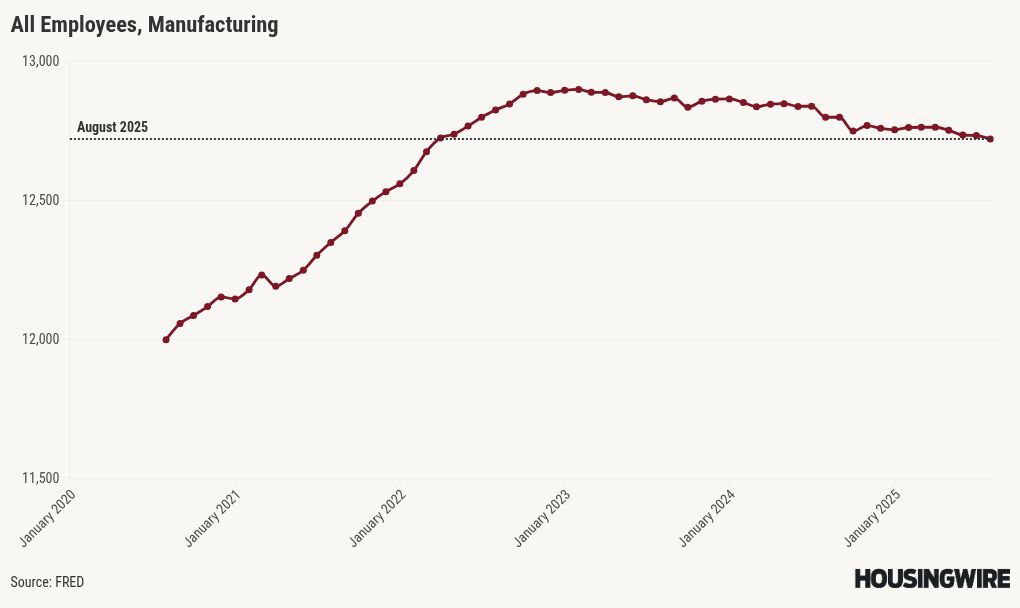 Powell sends mortgage rates higher as he questions December cut