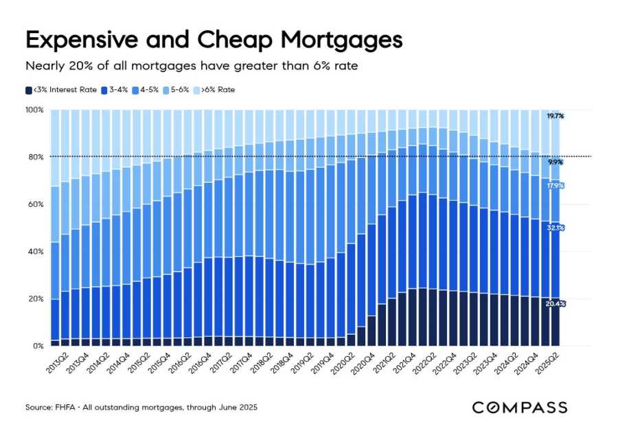 What the latest mortgage data tells us about home sales in 2026