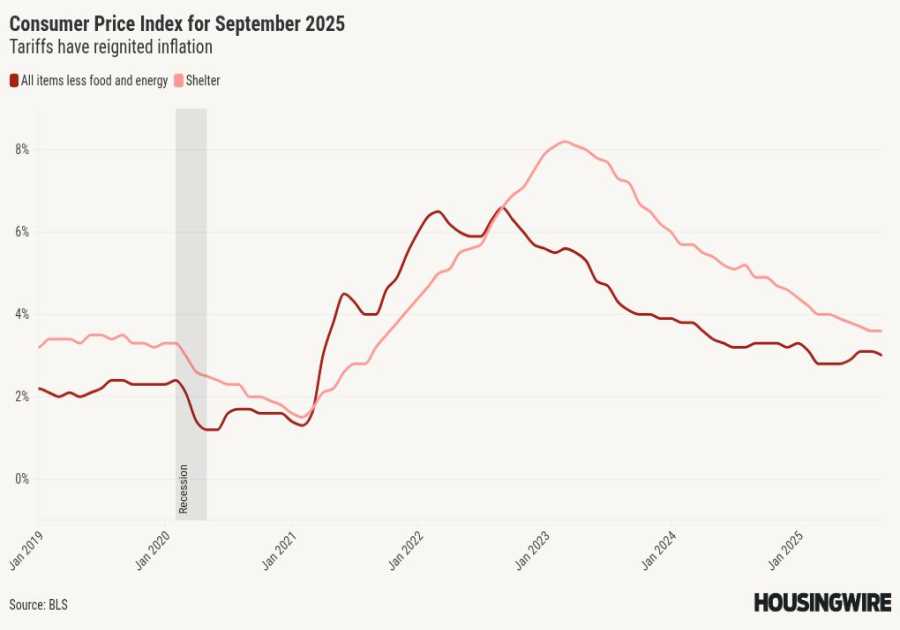 Inflation hit highest level since January in September