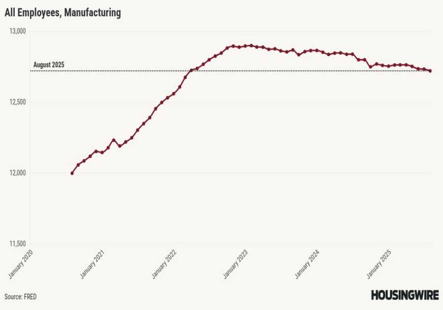 Powell sends mortgage rates higher as he questions December cut