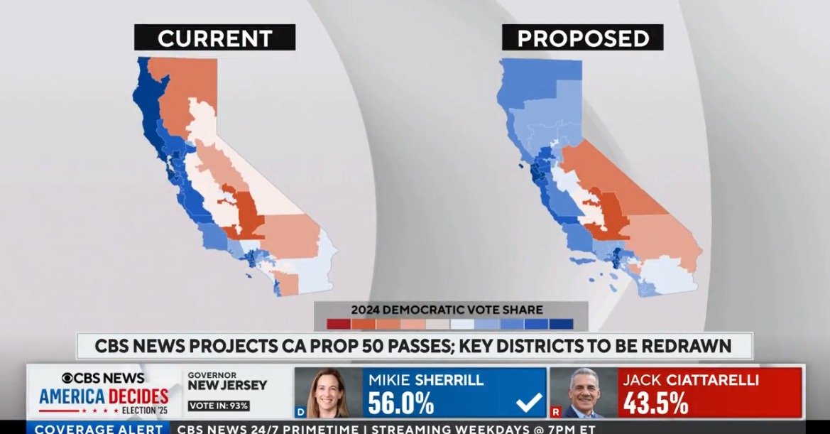 Map illustrating current and proposed congressional districts in California, highlighting the impact of California Proposition 50 on the 2024 Democratic vote share.