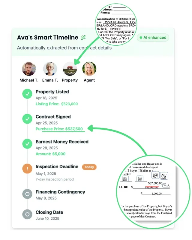 Smart timeline checklist with details on next steps