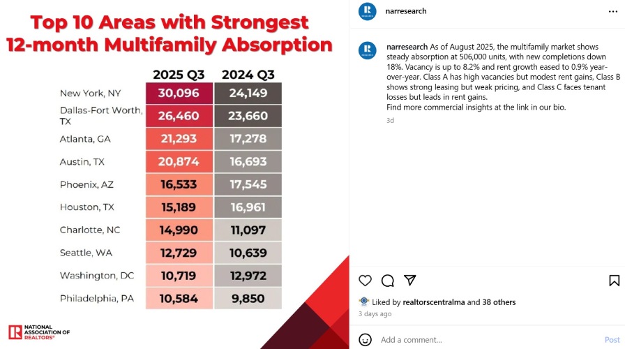 NAR infographic with national data
