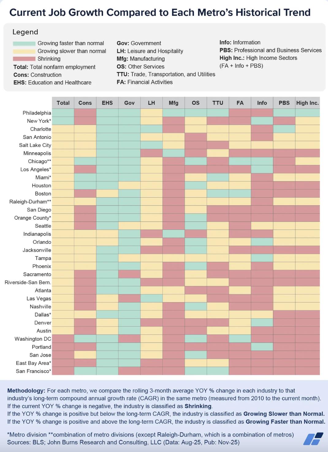 High-income job losses stand to hurt housing market