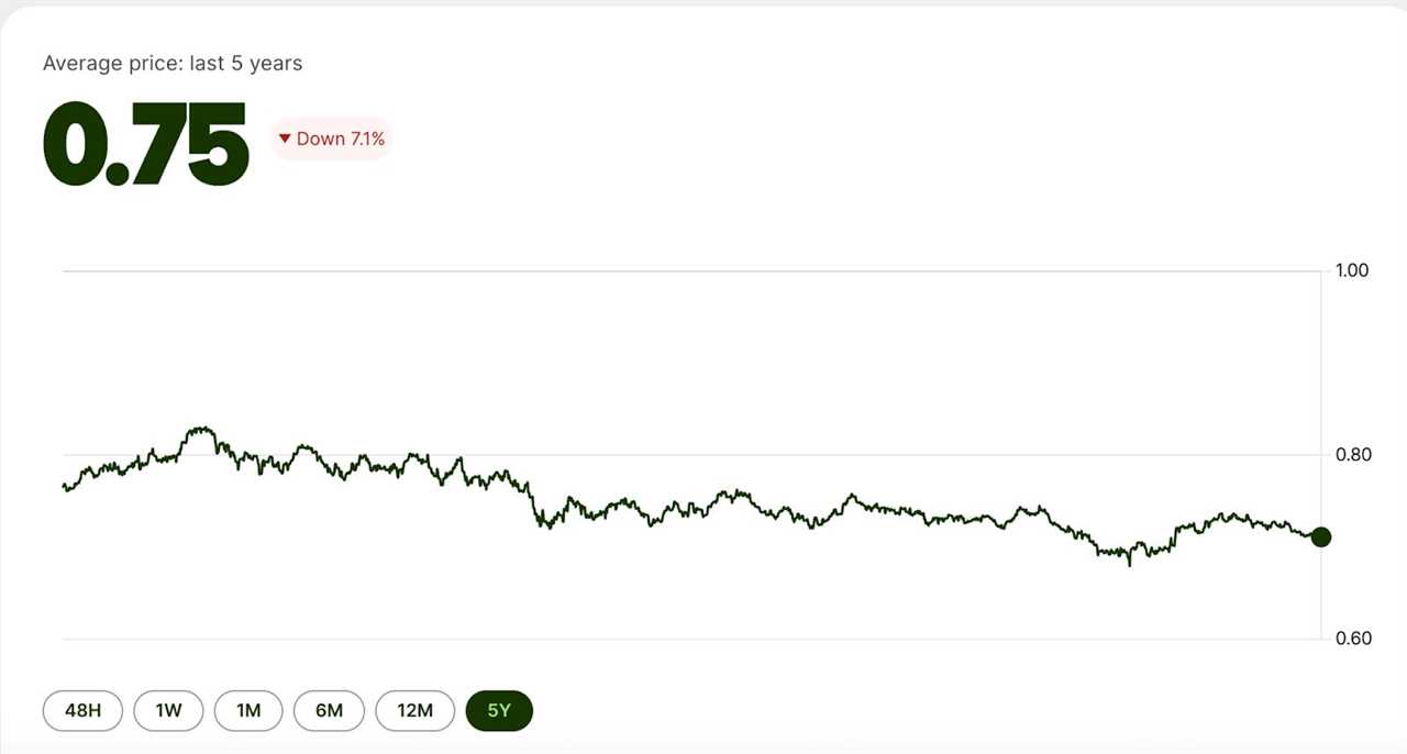Despite the headlines, Canadians are flocking to the U.S.