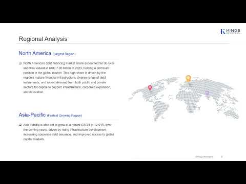 Debt Financing Market : Growth Trends, Opportunities & Future Outlook | Global Market Insight
