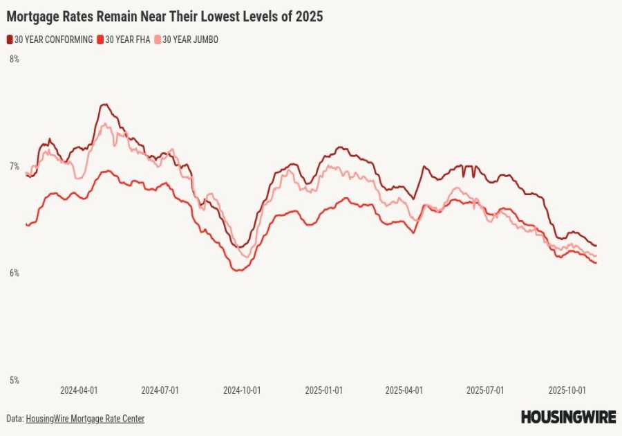 Will 6% mortgage rates create more opportunities for homebuyers?