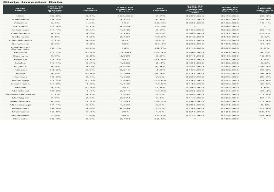 Investor activity could be hampering buyer affordability