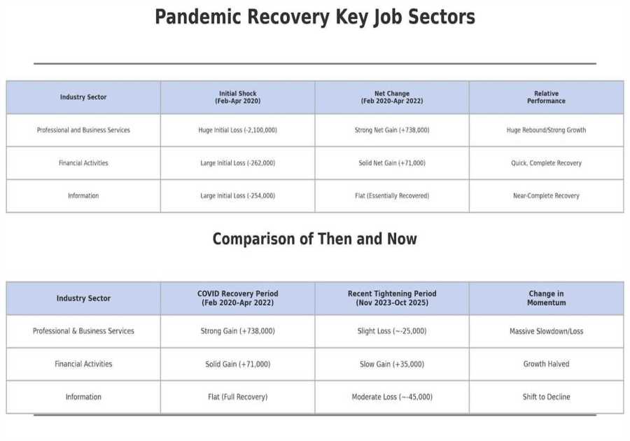 Housing’s real problem now: job growth at the high end has stalled