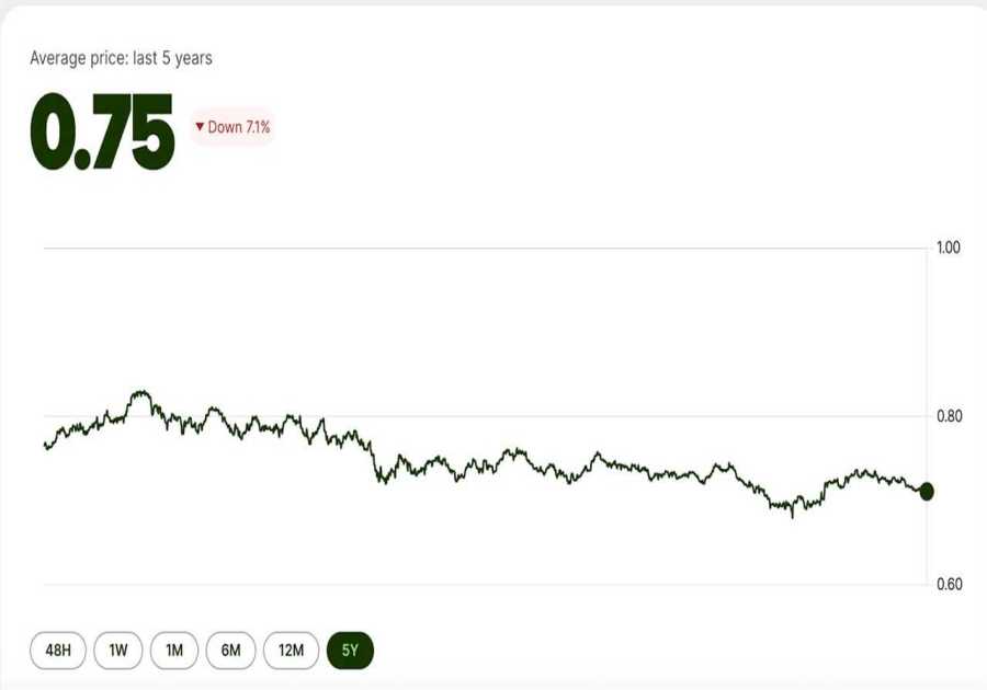 Despite the headlines, Canadians are flocking to the U.S.