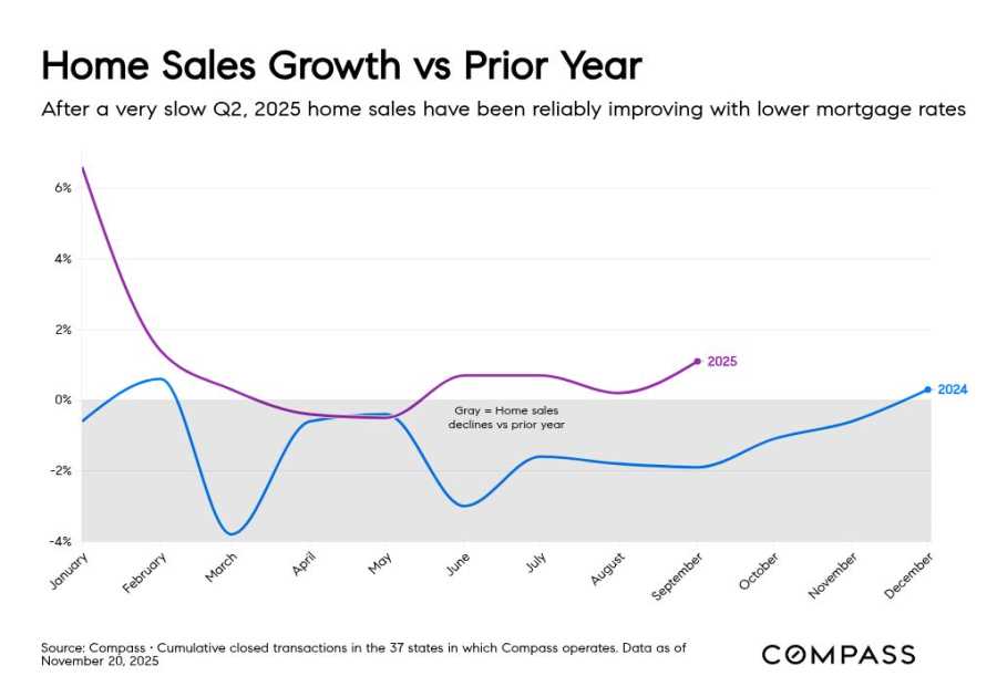 The Goldilocks case for home sales in 2026