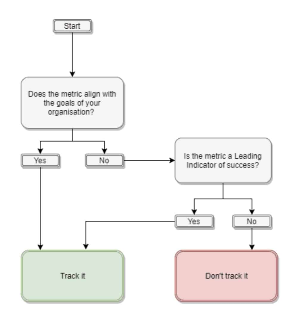 when to track metrics graphic