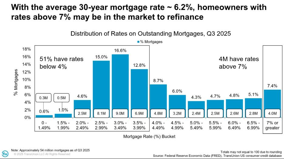 Why 2026 policy debates will center on housing supply, not mortgage rates