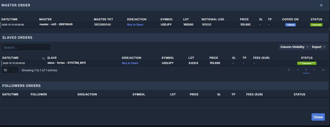 How to use Duplikium to copy your trade from MT4/MT5 to Fortex?