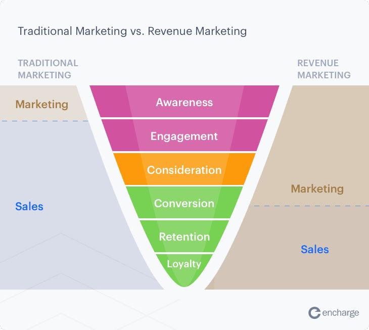 Lead funnel analytics showing conversion drop-off points