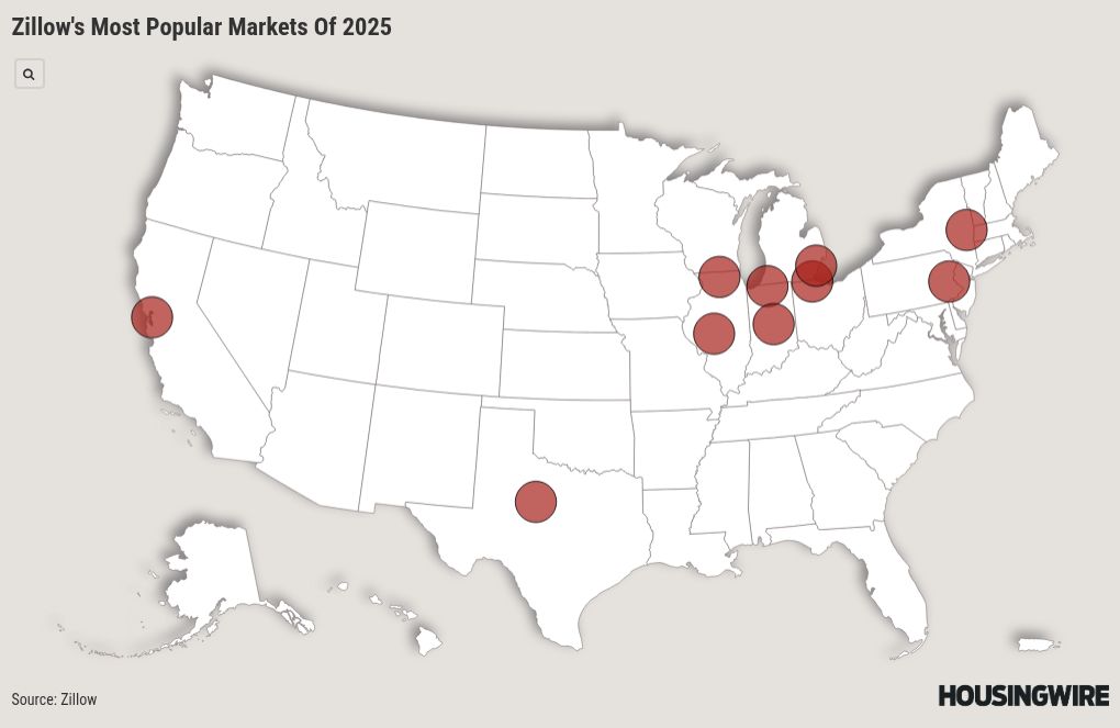 Midwest dominates Zillow’s most popular housing markets of 2025