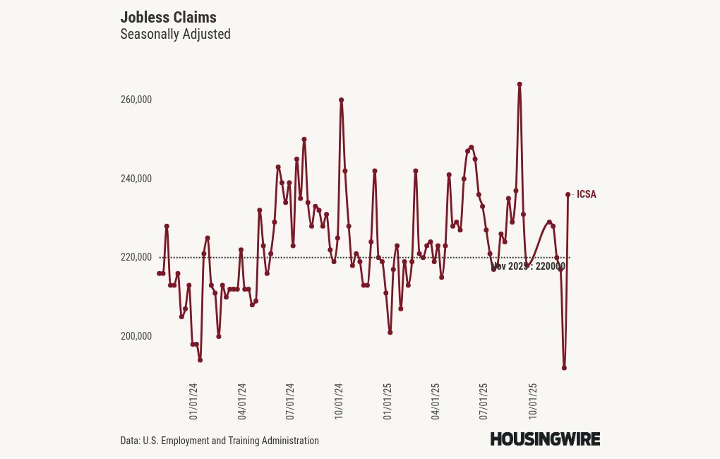 Why the Fed isn’t worried about the jobs data