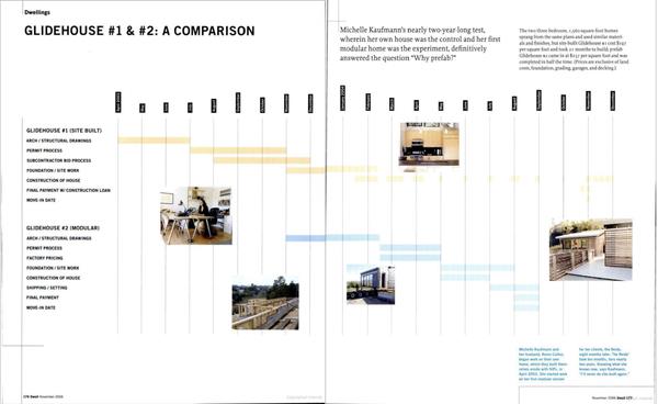 From the Archive: An Architect’s High Stakes Prefab Competition
