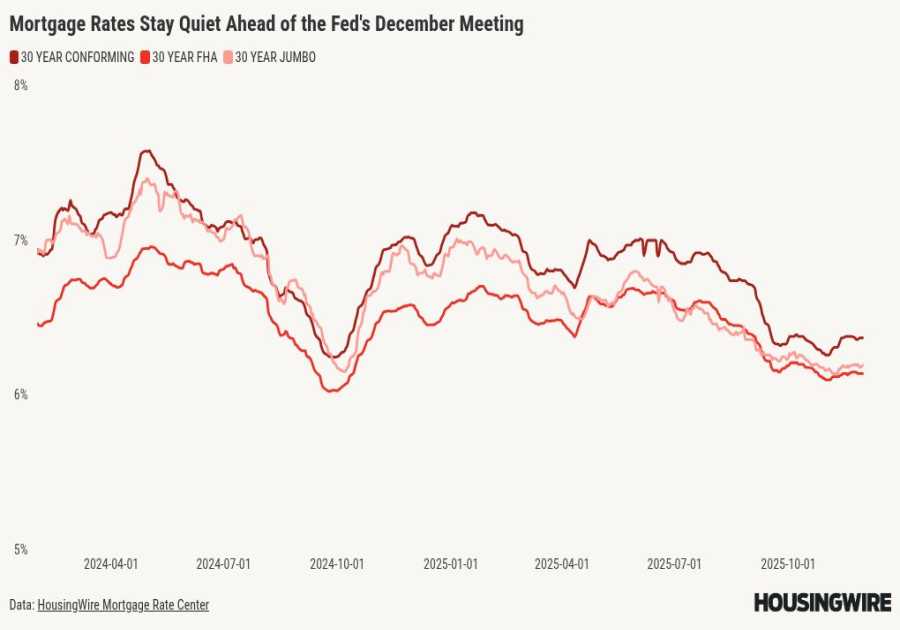 Mortgage rates expected to hold firm even with another Fed cut on the horizon