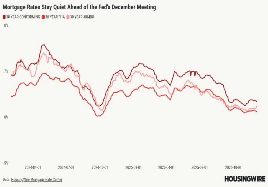 Mortgage rates could move higher despite a Fed cut