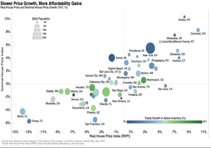 3 forces shaping the housing market in 2026