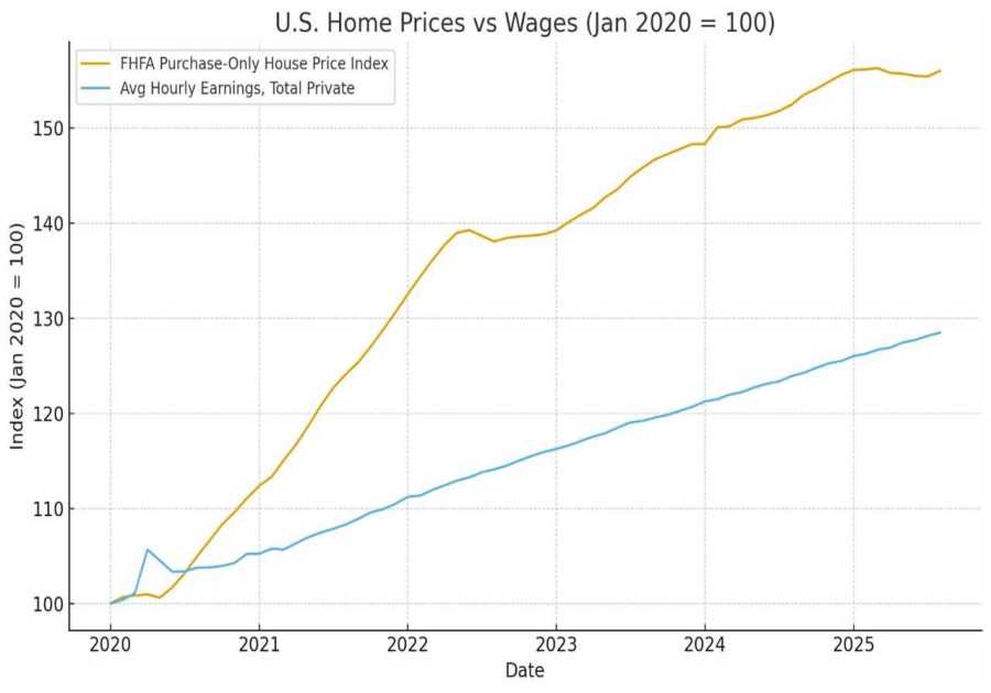 The will to solve problems