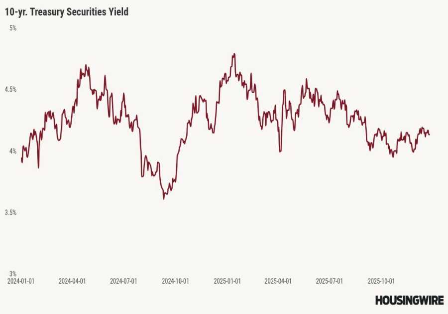 Logan Mohtashami’s 2026 housing forecast
