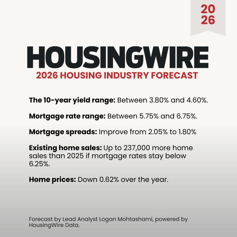 2026 HousingWire Forecast