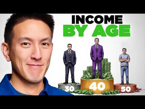 Average Income By Age in 2026 (Where Do You Stand?)