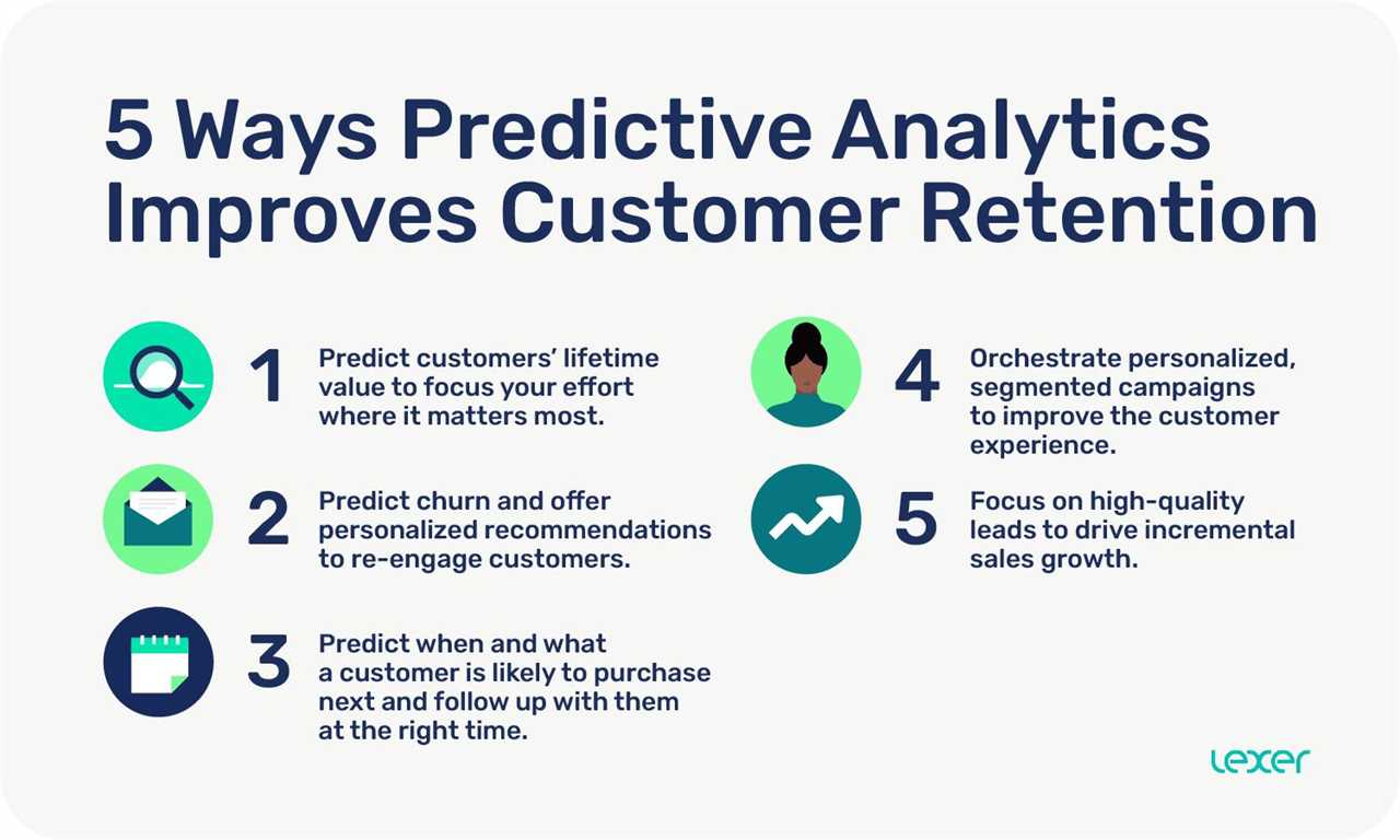 5 ways predictive analytics improves customer retention graphic 