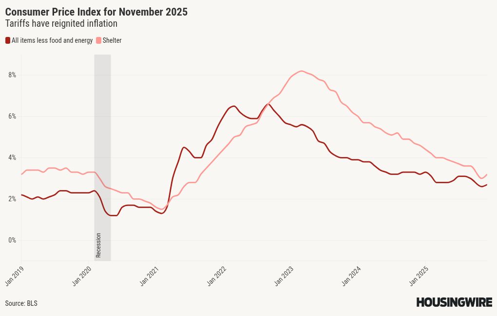 December inflation flat as Fed eyes interest rate decision