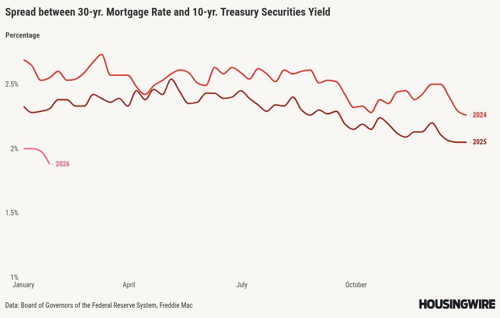 Existing home sales outlook improves as mortgage rates stabilize