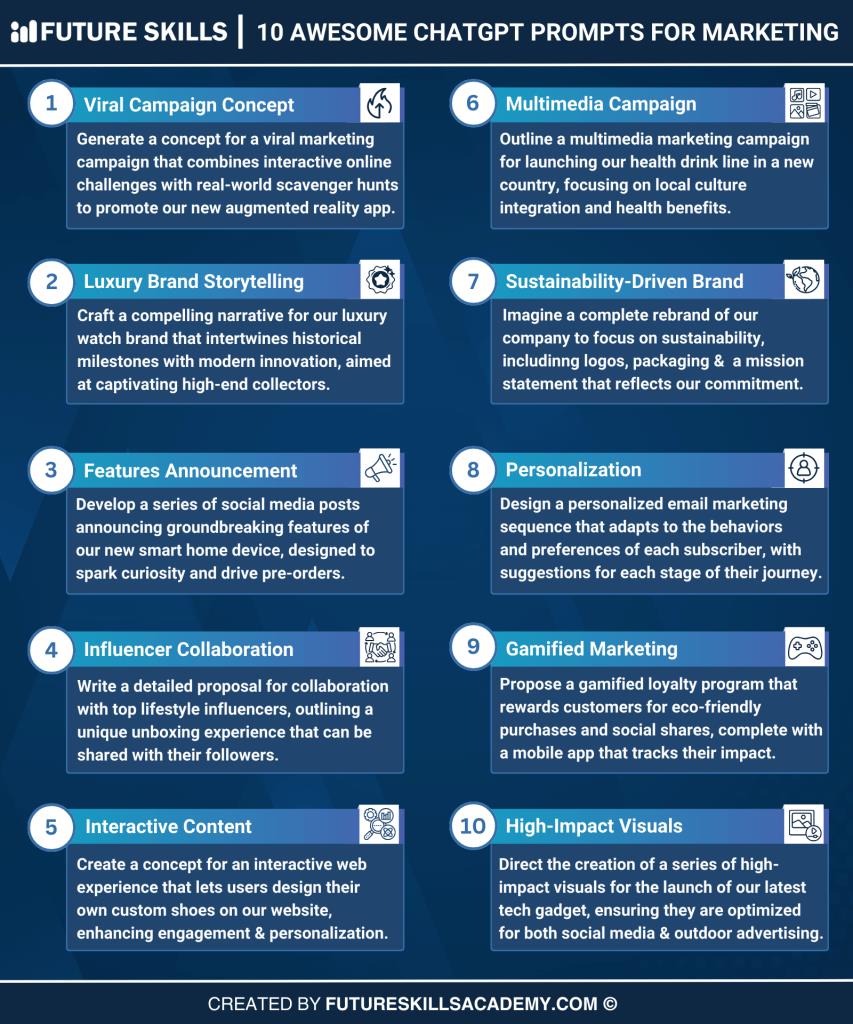 10 ChatGPT prompts for marketing 