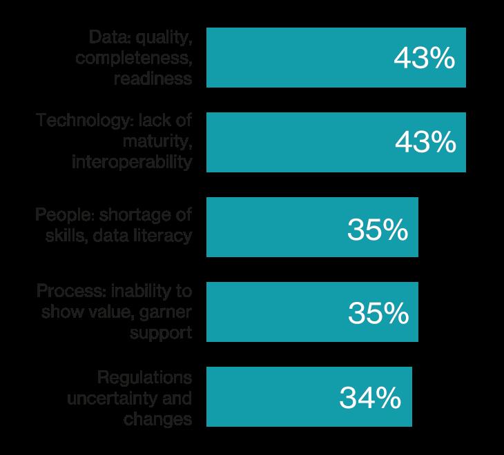 Going beyond pilots with composable and sovereign AI