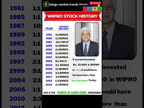 Wipro stock history | powerof longterm|#wiprostock#wipro #stockmarket#investment #longterminvesting