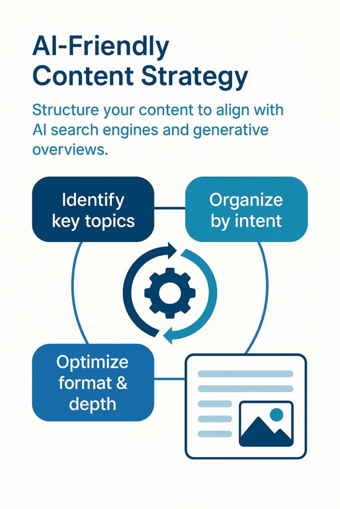 AI-friendly content strategy focused on topic structure, search intent, and content depth